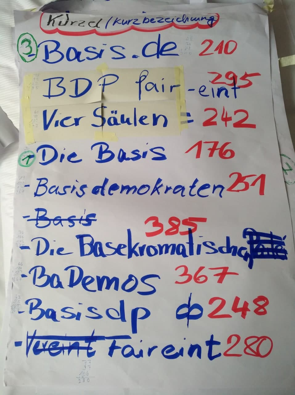 Wie Name Und Logo Entstanden - DieBasis | Basisdemokratische Partei ...