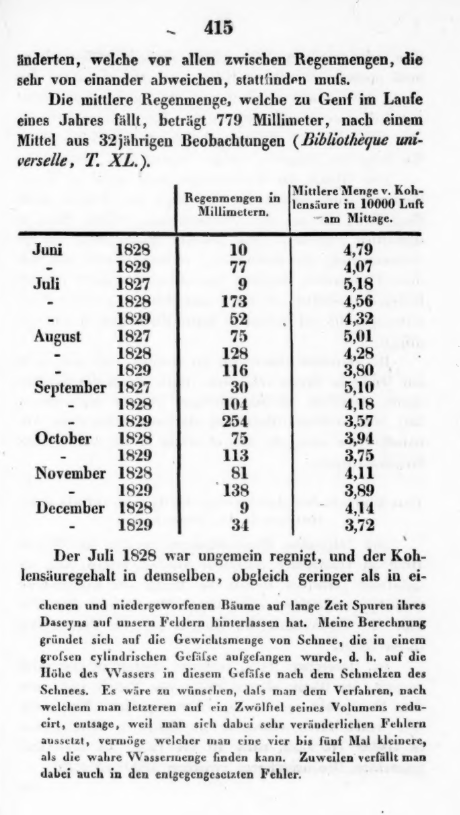 Annalen der Physik und Chemie, Band 19, 1830, Seite 415