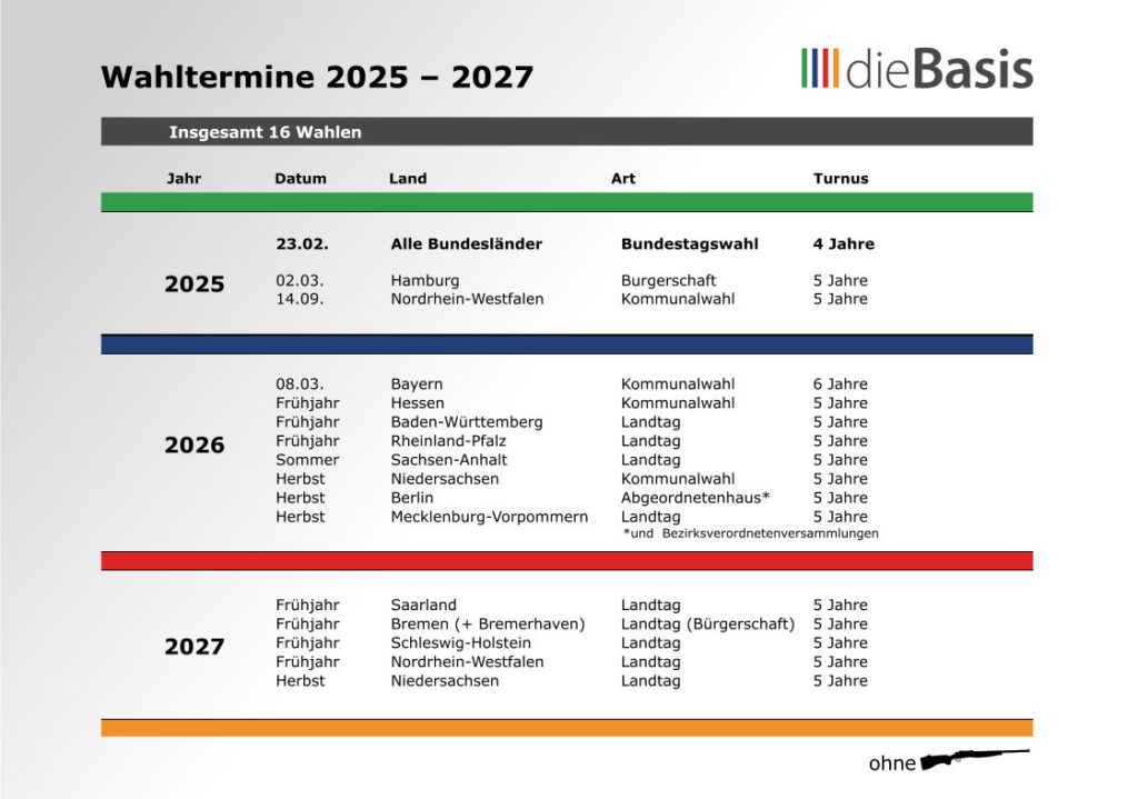 Wahltermine 2025-2027