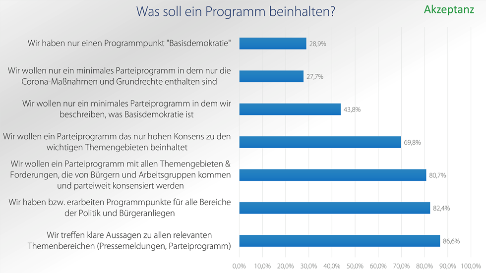 Werte. Mut. Mitbestimmung. Was dieBasis‑Mitglieder wirklich bewegt (Bild) Werte. Mut. Mitbestimmung. Was dieBasis‑Mitglieder wirklich bewegt - grafik 2