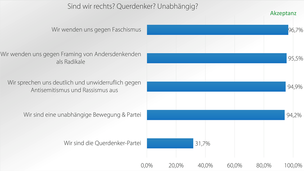 Werte. Mut. Mitbestimmung. Was dieBasis‑Mitglieder wirklich bewegt (Bild) Werte. Mut. Mitbestimmung. Was dieBasis‑Mitglieder wirklich bewegt - grafik