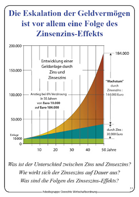 Raus aus der tödlichen Sackgasse! - image 1
